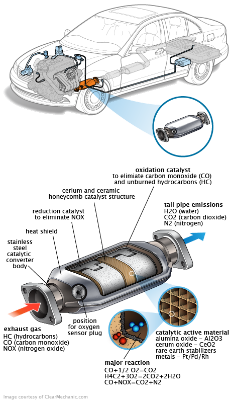 See P2237 repair manual